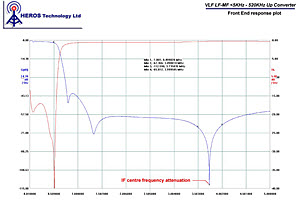 Front End plot